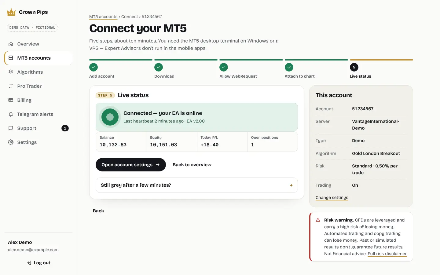 Connect your MT5, step 5 of 5: live status shows "Connected — your EA is online" with the last heartbeat 2 minutes ago, balance, equity and open positions, next to the account's server, algorithm and risk. Demo data.