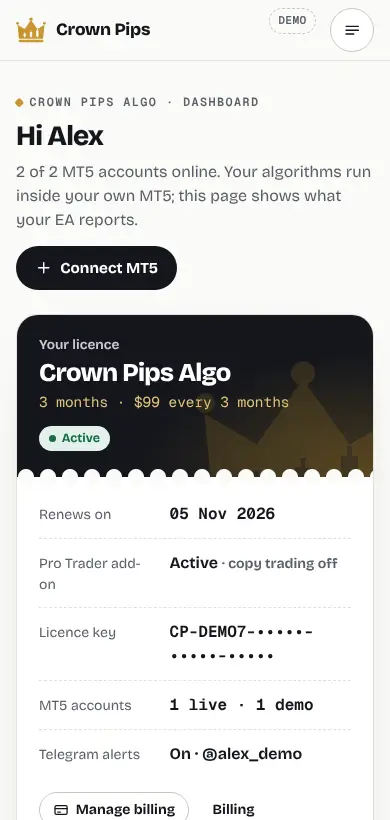 The Crown Pips dashboard on a phone with demo data: Hi Alex, two MT5 accounts online, and the Crown Pips Algo licence card.