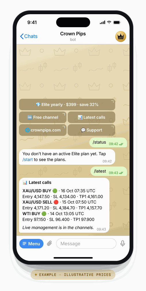 Example /latest reply in the Crown Pips bot listing three recent calls with entry, stop loss and first target. Illustrative prices.