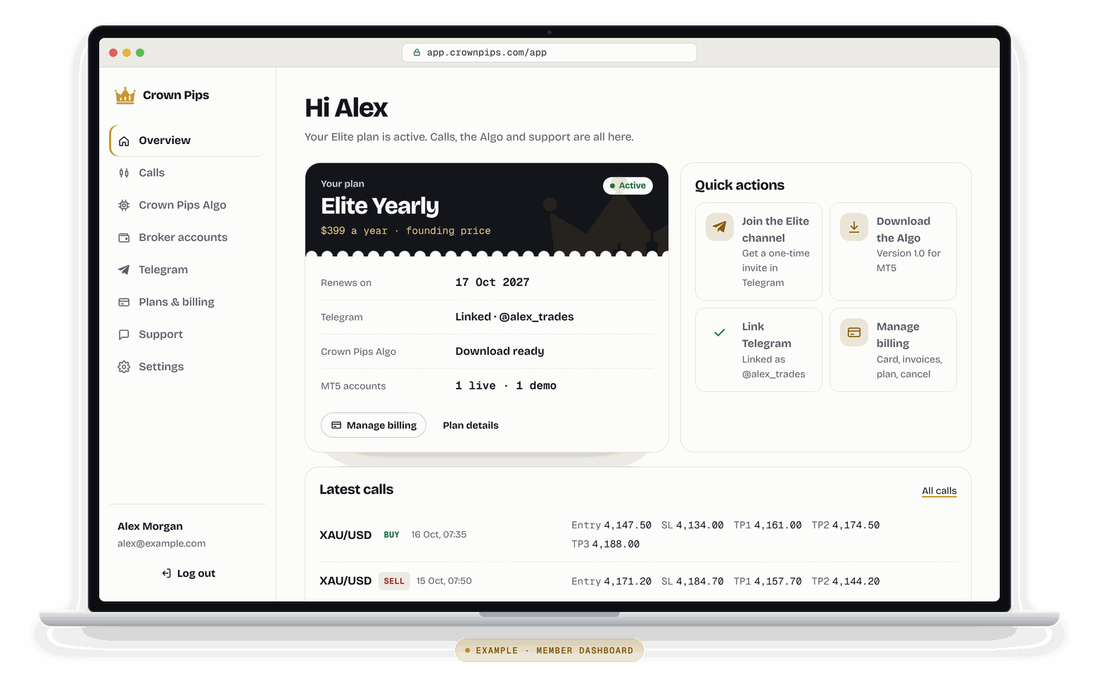 Example of the Crown Pips member dashboard on a laptop: plan card Elite Yearly, active, $399 a year at the founding price, renews 17 Oct 2027, Telegram linked, Algo download ready, 1 live and 1 demo MT5 account; quick actions Join the Elite channel, Download the Algo, Link Telegram and Manage billing; and the latest calls with illustrative prices.