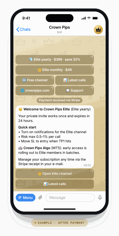 Example bot message after payment: welcome to Crown Pips Elite (Elite yearly), the invite works once and expires in 24 hours, quick-start tips and an Open Elite channel button.